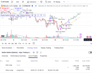 Live algo trades 2