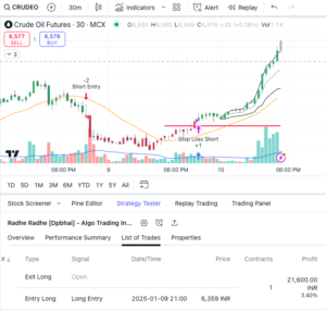 Live algo trades 1