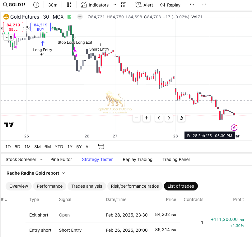 Algo Trading Gold